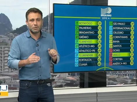 Loffredo aponta motivo da irregularidade do Botafogo no Brasileirão