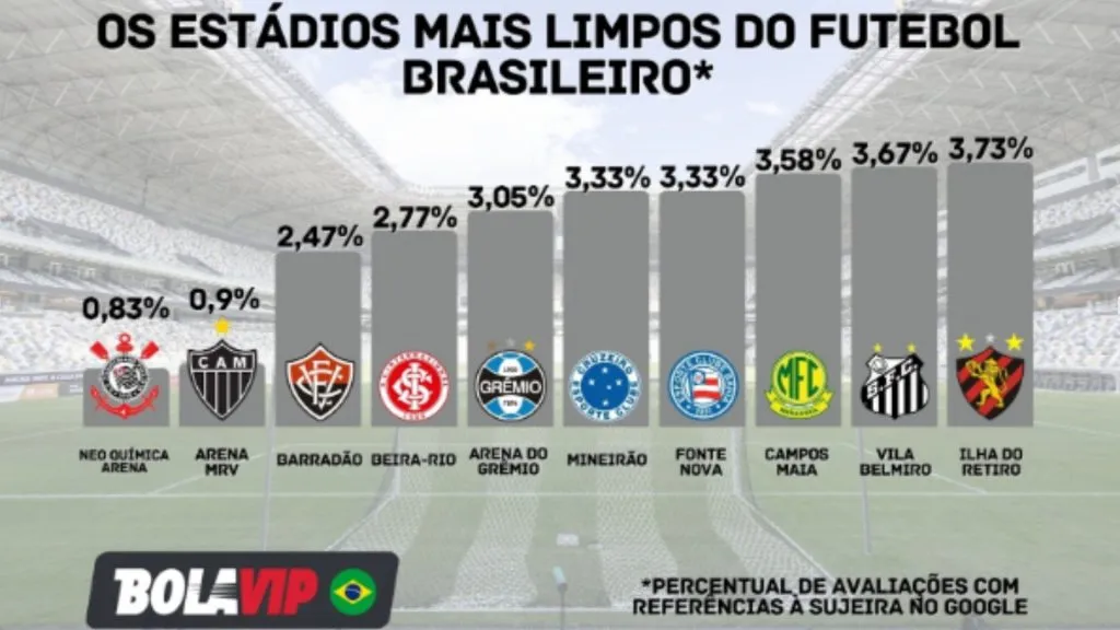 Gráfico: Divulgação / Bolavip Brasil