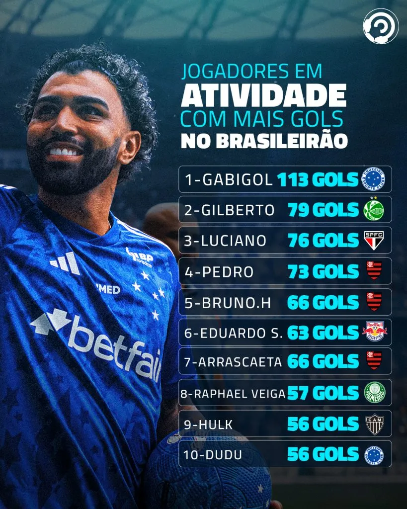 Foto: Antenados no Futebol
