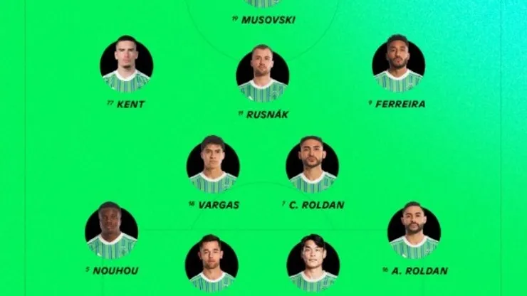Escalação do Seattle Sounders
