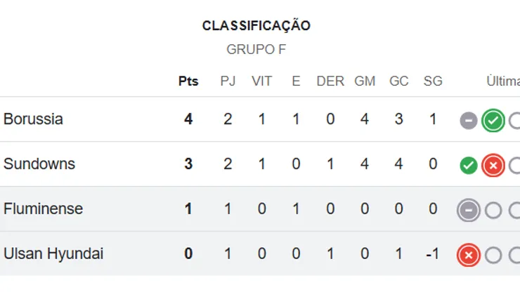 Grupo F