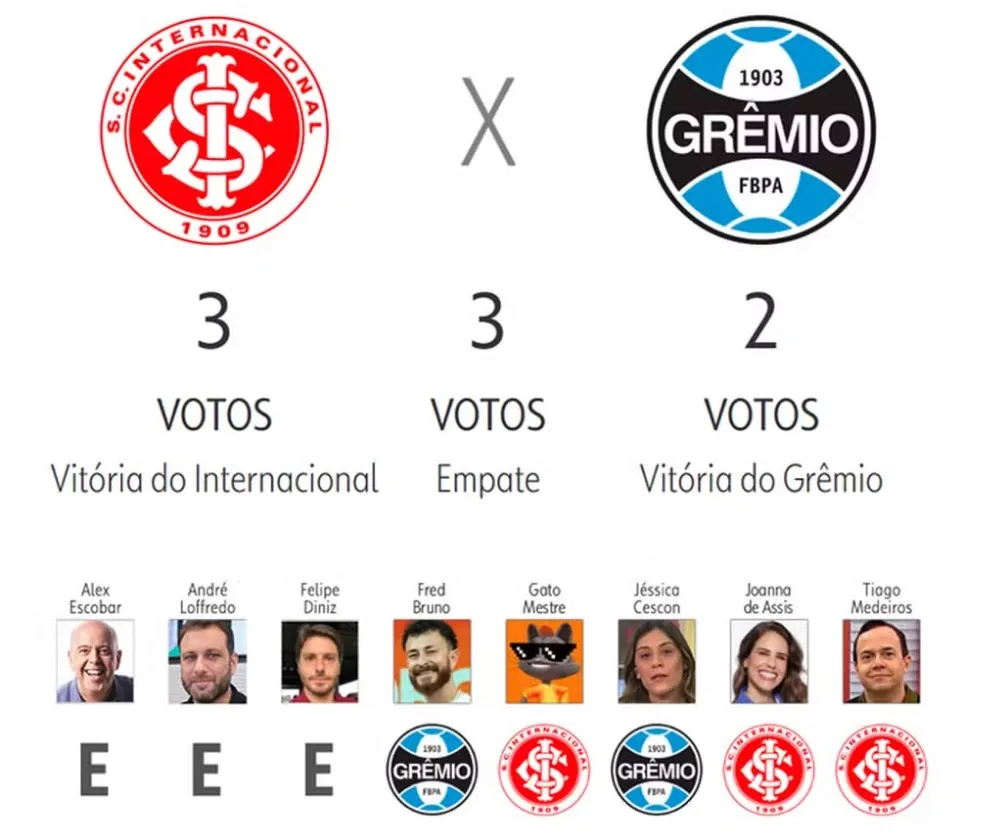 Opiniões dos comentaristas do Globo Esporte. Foto: Reprodução / GE