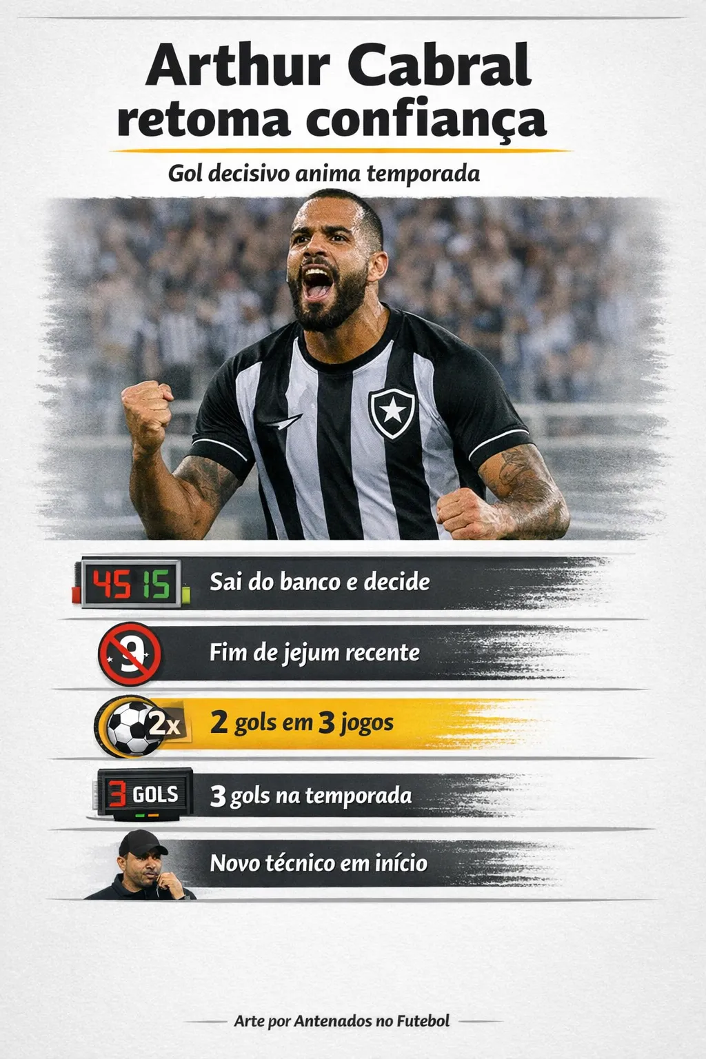 Arte por Antenados no Futebol – Imagem gerada por inteligência artificial – ChatGPT