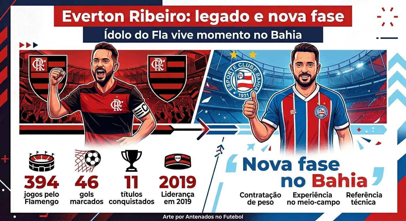 Imagem gerada por inteligência artificial – Gemini