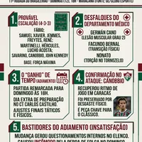 Zubeldía define mudanças no Fluminense após lesão de Cano para enfrentar o Flamengo
