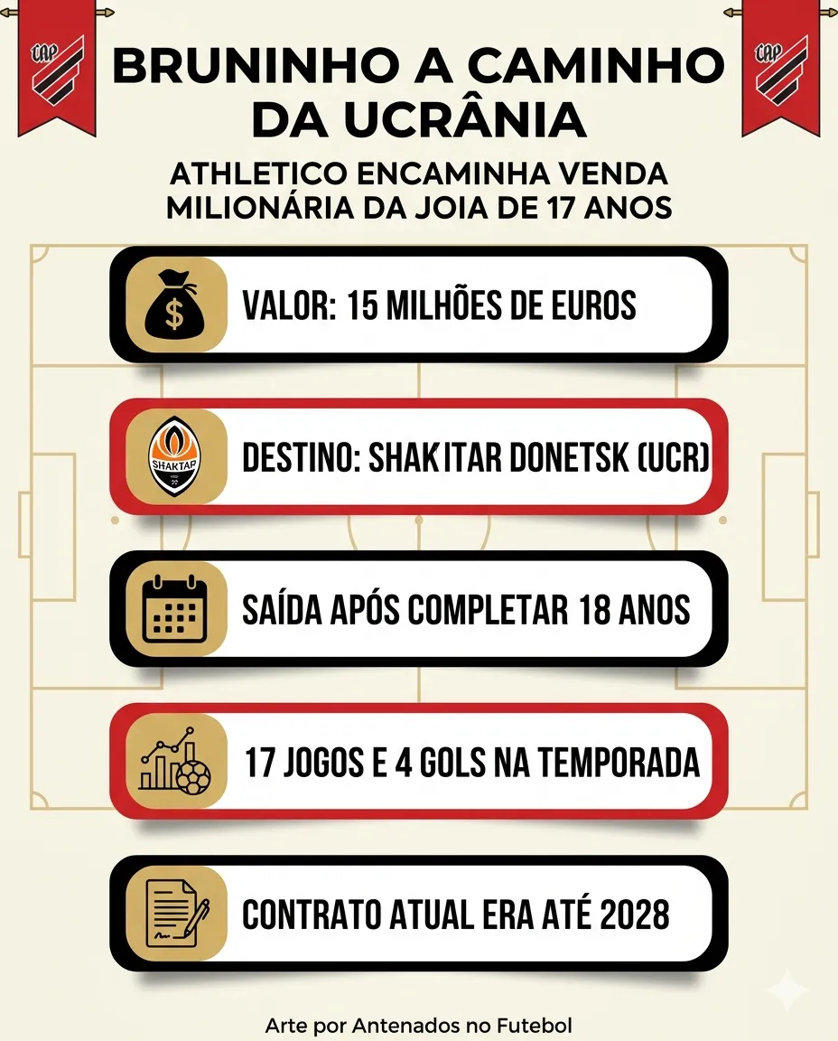 Imagem gerada por IA. Arte: Gemini