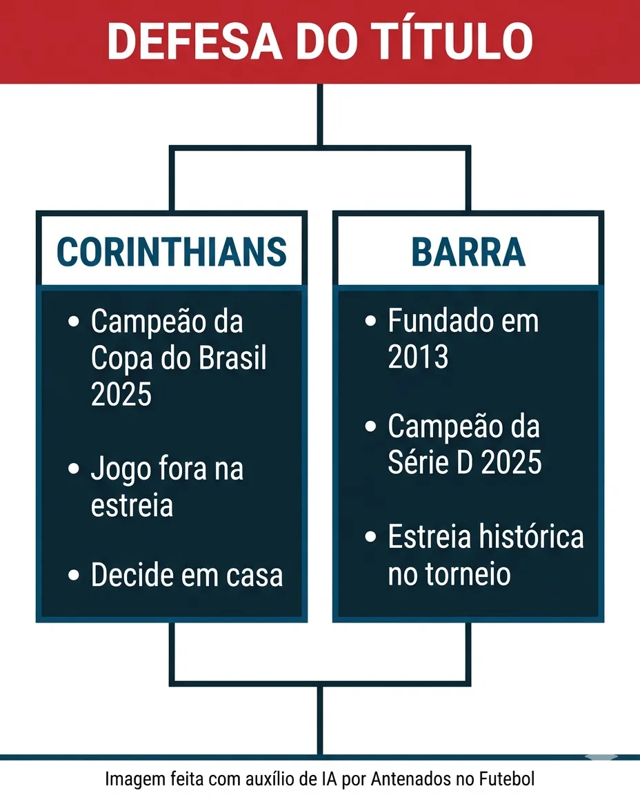 Imagem feita por inteligência artificial – Gemini