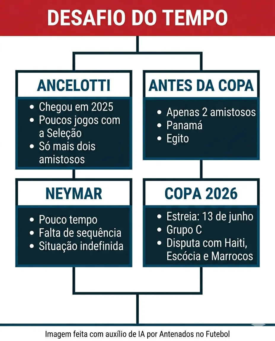 Imagem gerada por inteligência artificial – Gemini