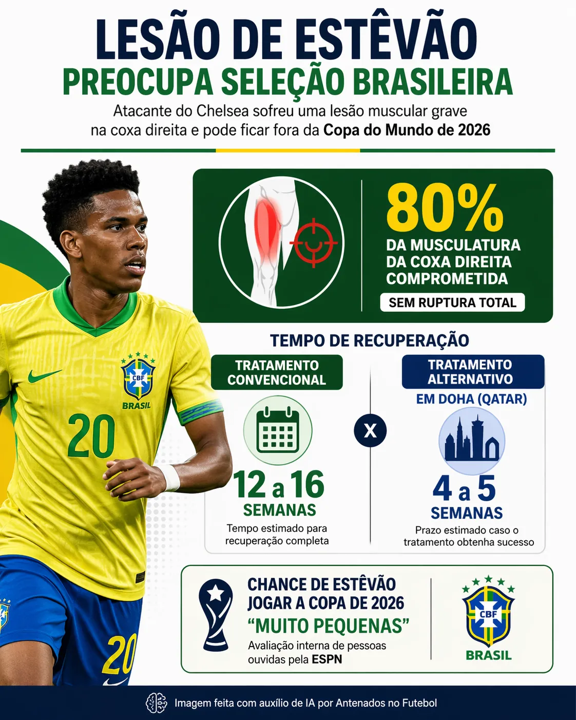 Imagem gerada por inteligência artificial – ChatGPT