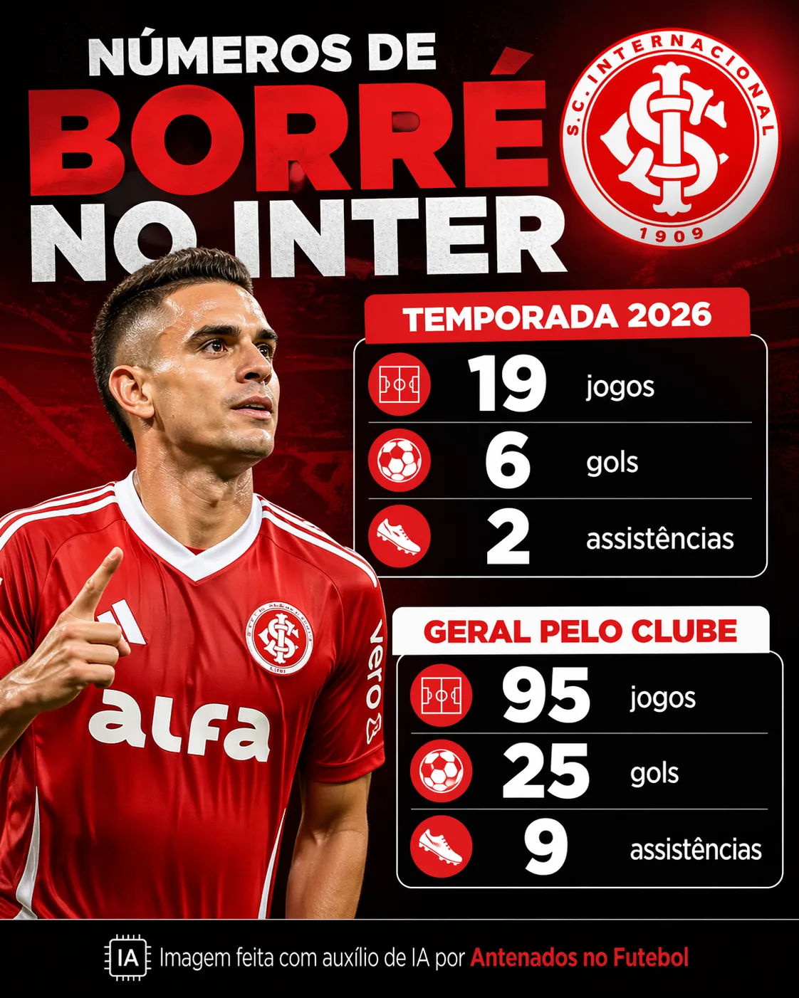 Imagem gerada por inteligência artificial – ChatGPT