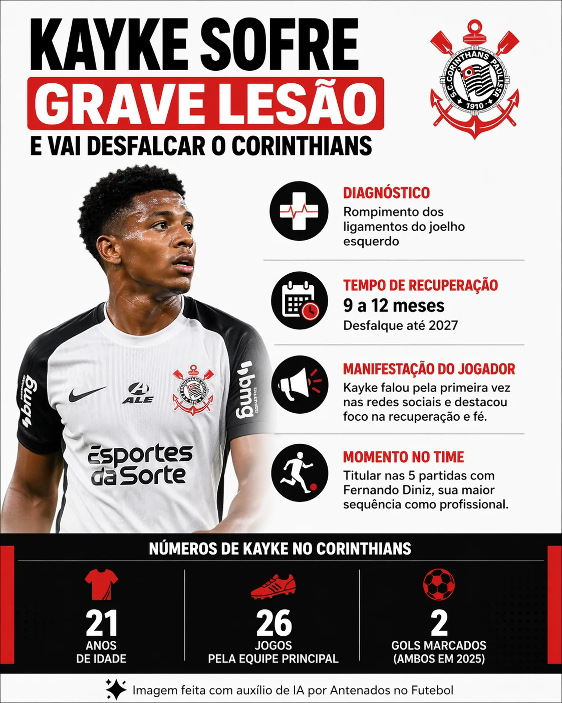 Imagem gerada por inteligência artificial – ChatGPT