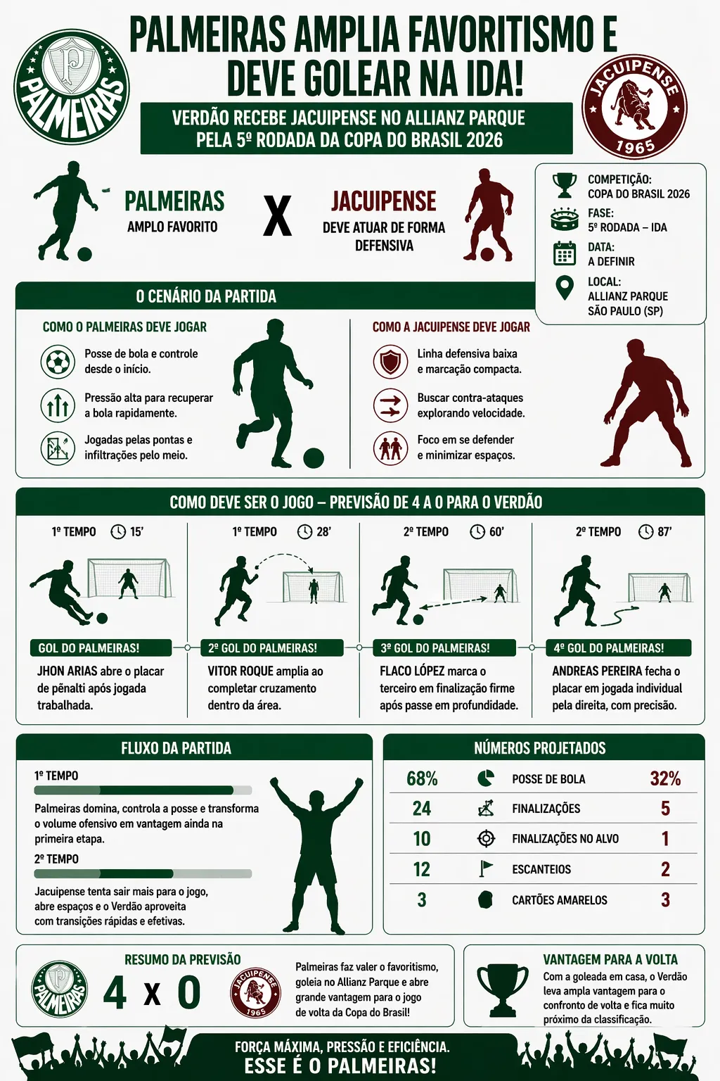 Foto gerada pela Inteligência Artificial – ChatGPT