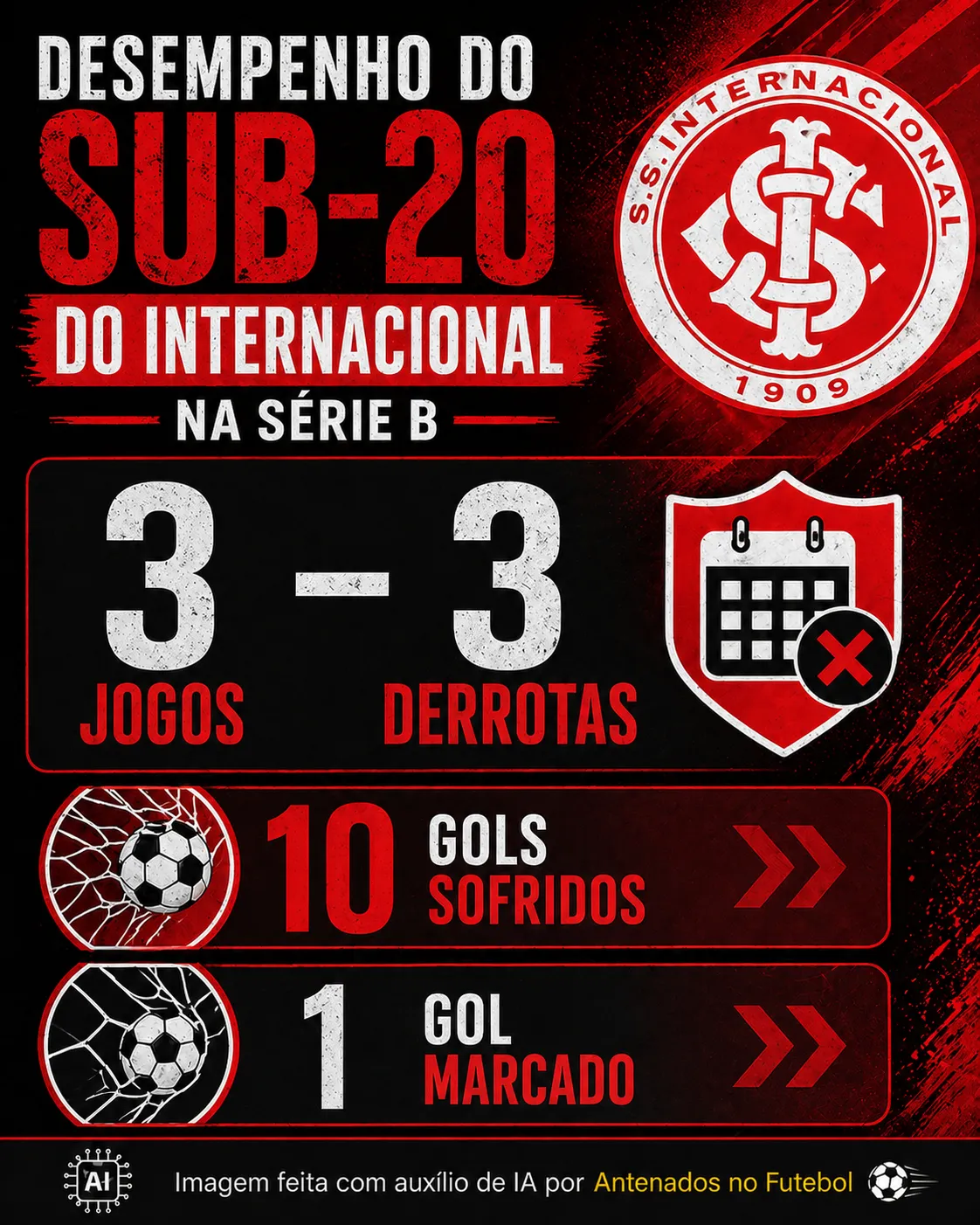 Imagem gerada por inteligência artificial – ChatGPT