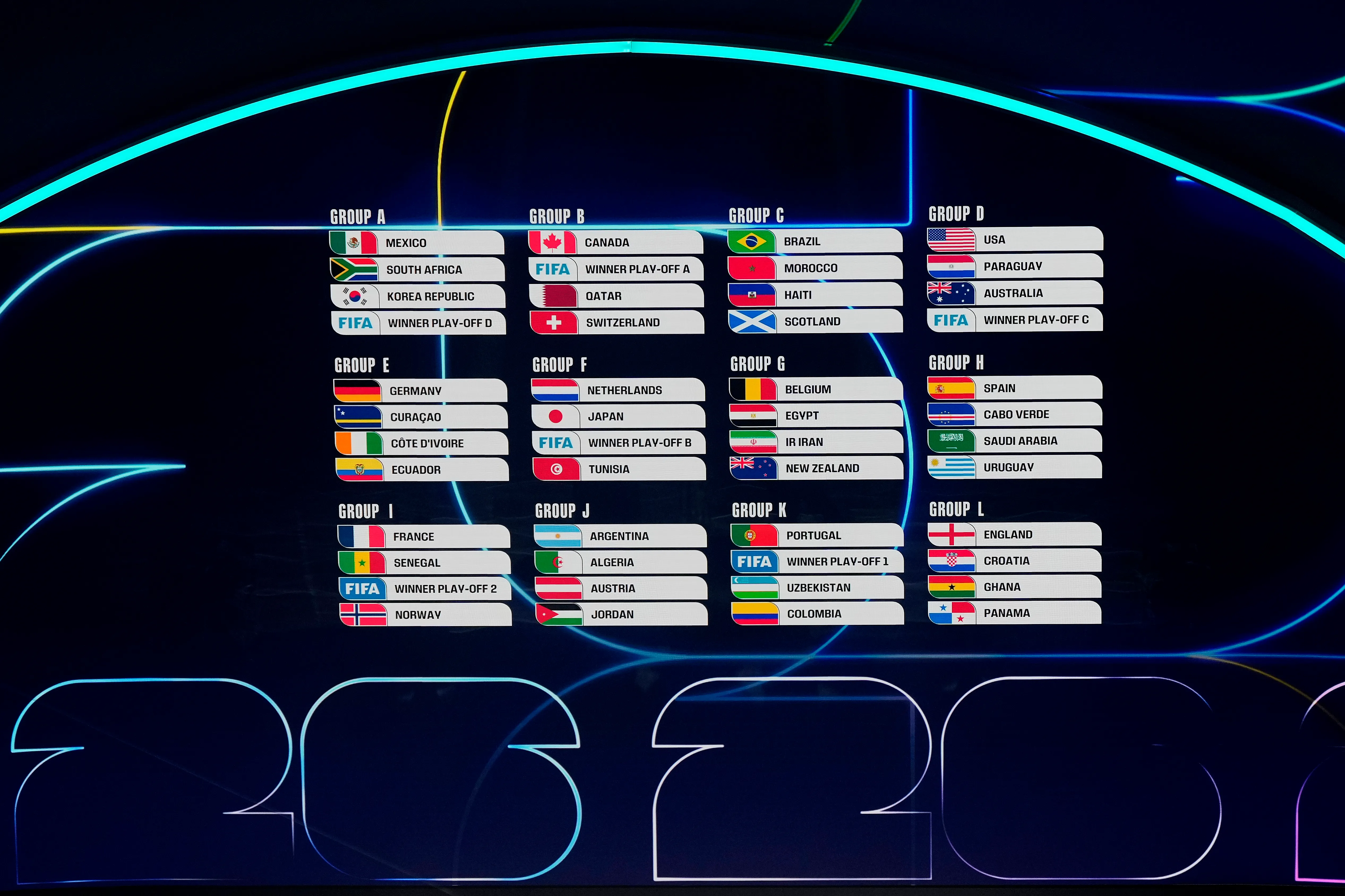 WASHINGTON, DC – DECEMBER 05: The screen displays the final draw during the FIFA World Cup 2026 Official Draw at John F. Kennedy Center for the Performing Arts on December 05, 2025 in Washington, DC. (Photo by Jess Rapfogel/Getty Images)